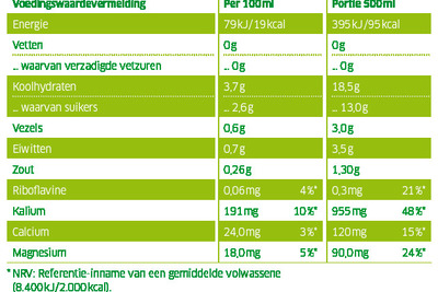 hoeveel calorieën heeft kokoswater